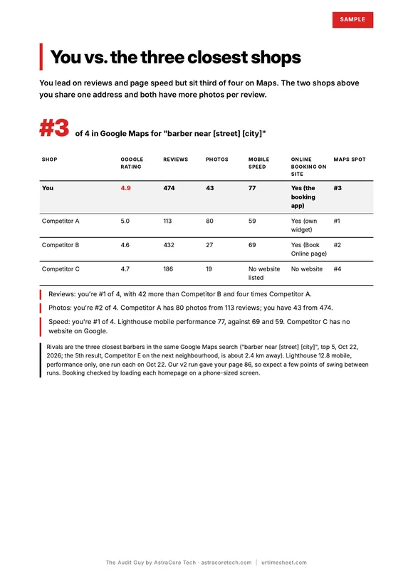 Sample report page 5: Competitors